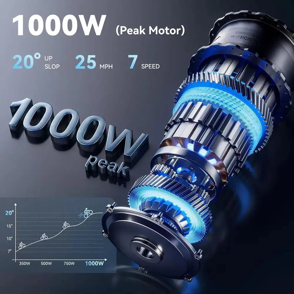 1000W Peak 25MPH Adult Electric Bike, Aluminum Frame, 20'' Fat Tires