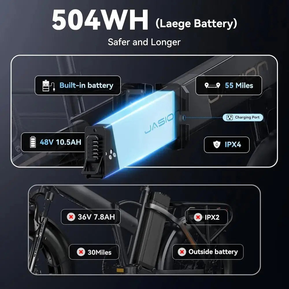 1000W Peak 25MPH Adult Electric Bike, Aluminum Frame, 20'' Fat Tires