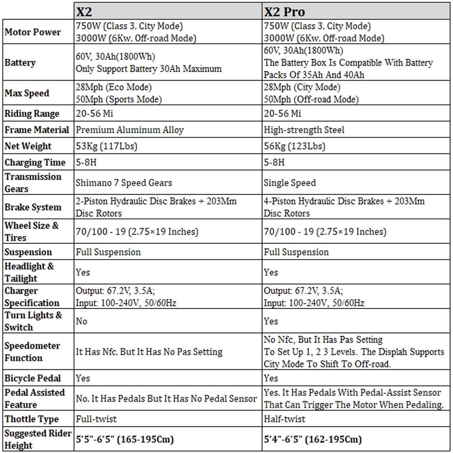 Freego X2 (X2 Pro) All-Terrain Mountain Off-Road Motorcycle, 3000W (SAK91725)